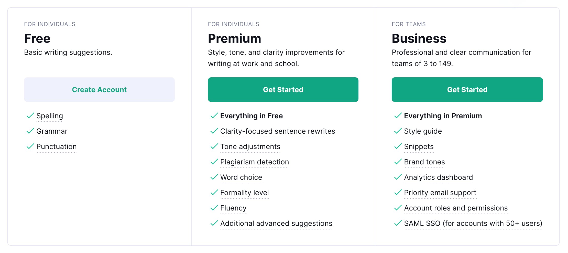 Grammarly's pricing plans today 💵