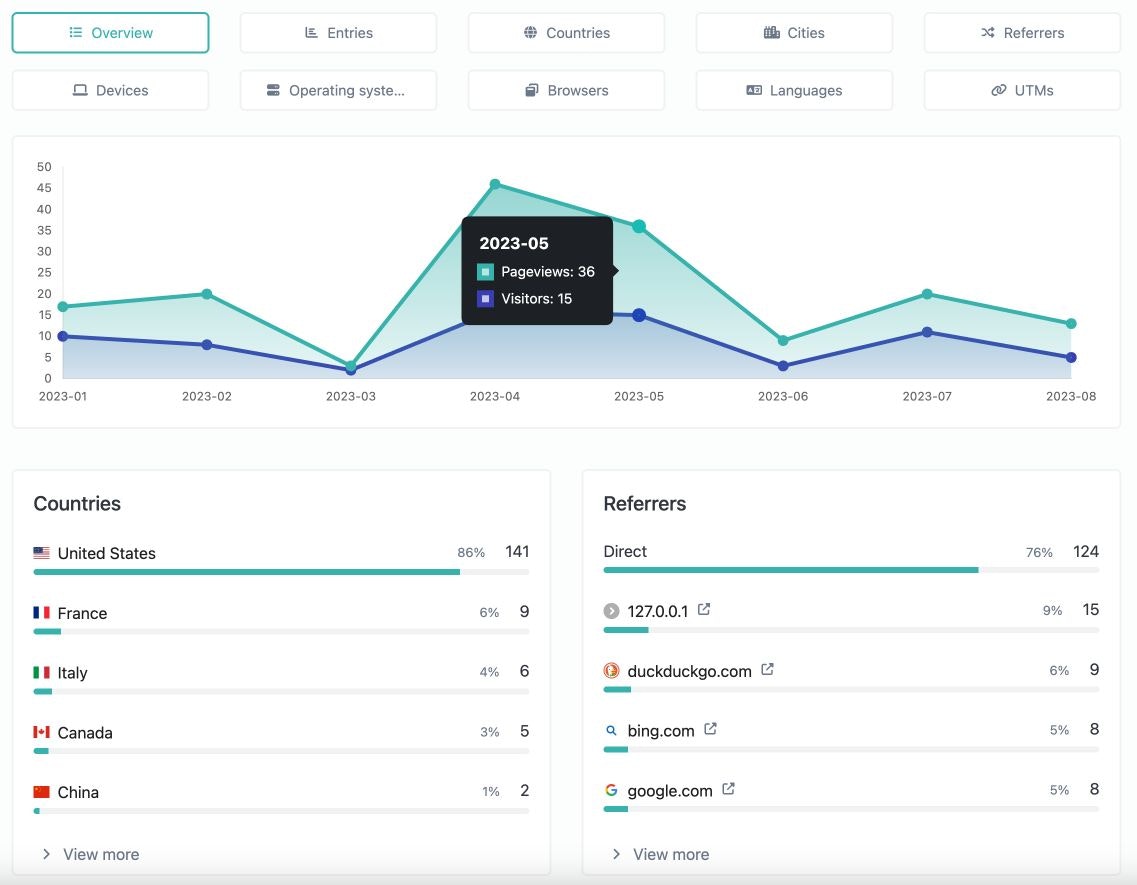 ikolinks media 3