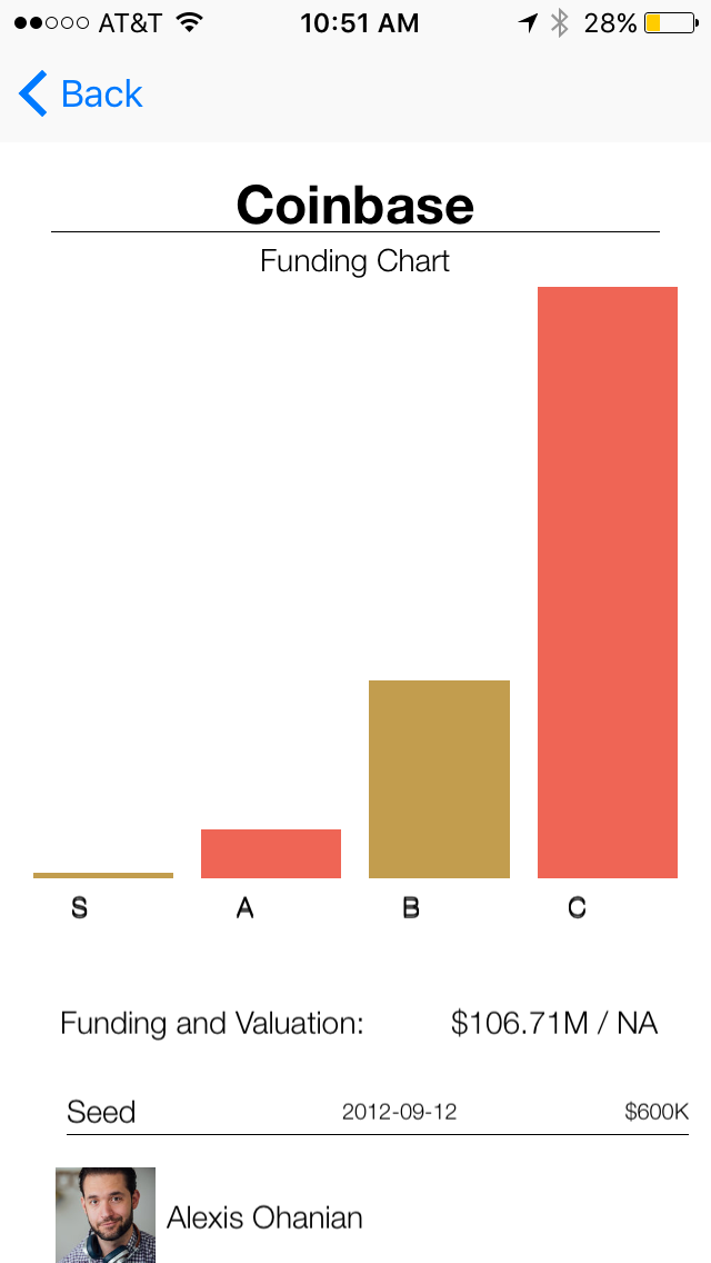 Venturepick lauches ProductHunt Integration gallery image