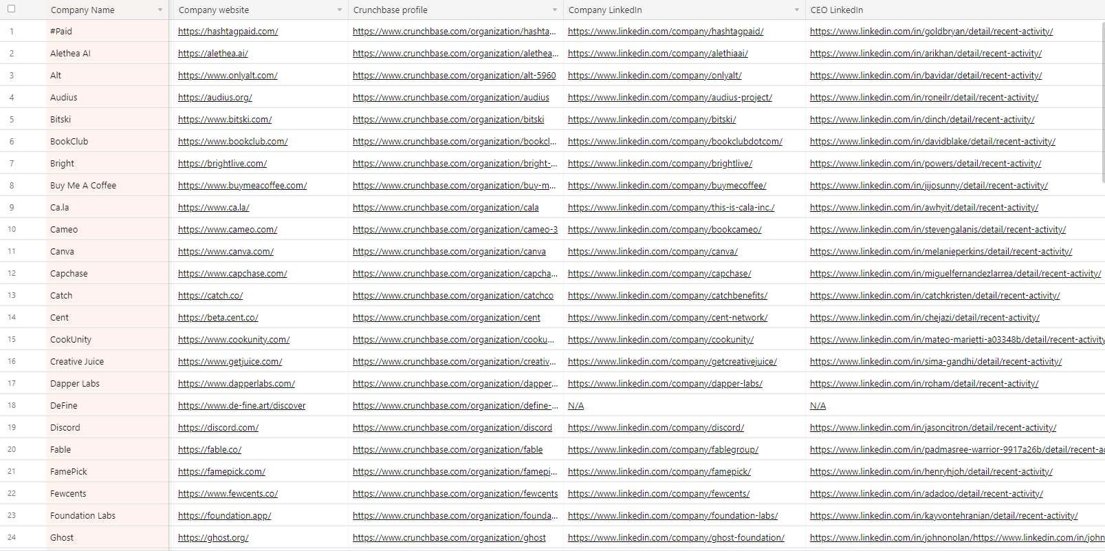 ✒️ The Ultimate Creator Economy Database gallery image