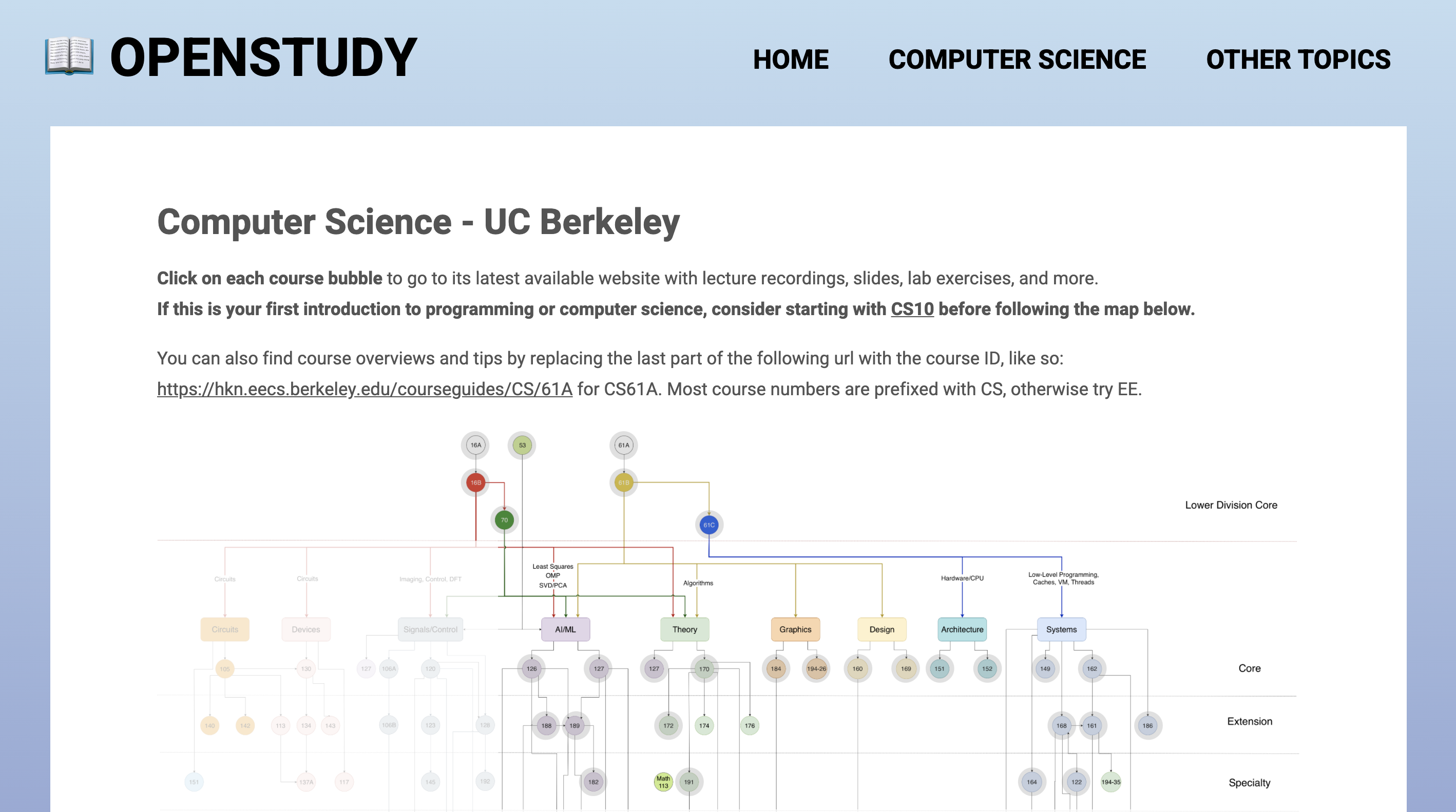 Openstudy gallery image