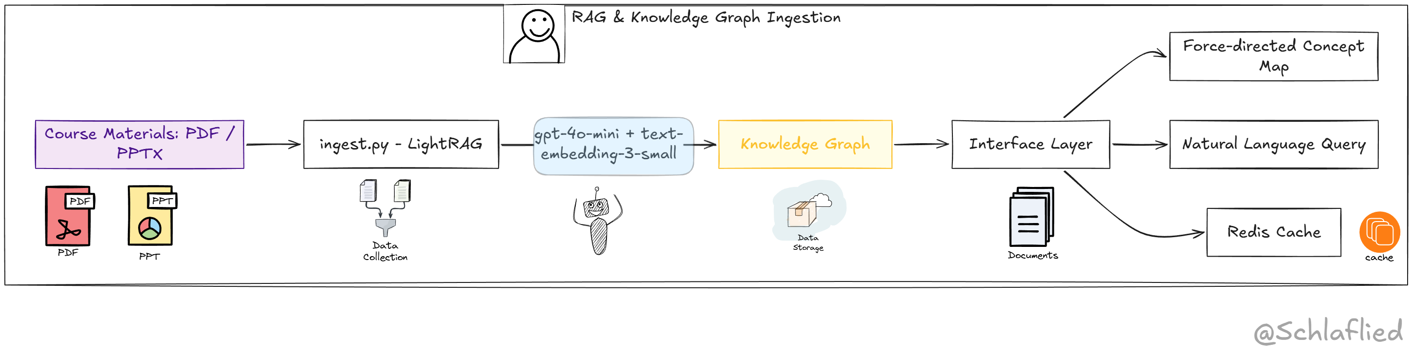 GitHub gallery image