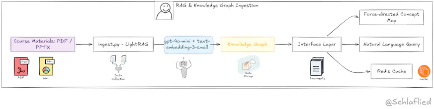 GitHub gallery image