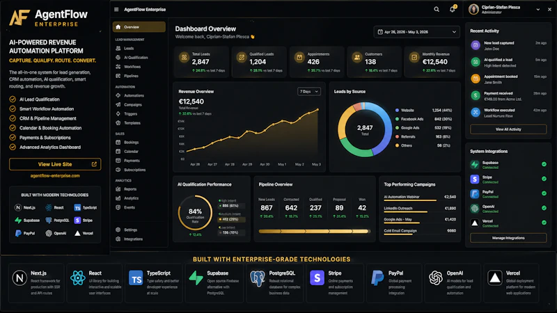 AgentFlow Enterprise screenshot 2