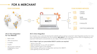BEEZYY CASHIER SYSTEM gallery image