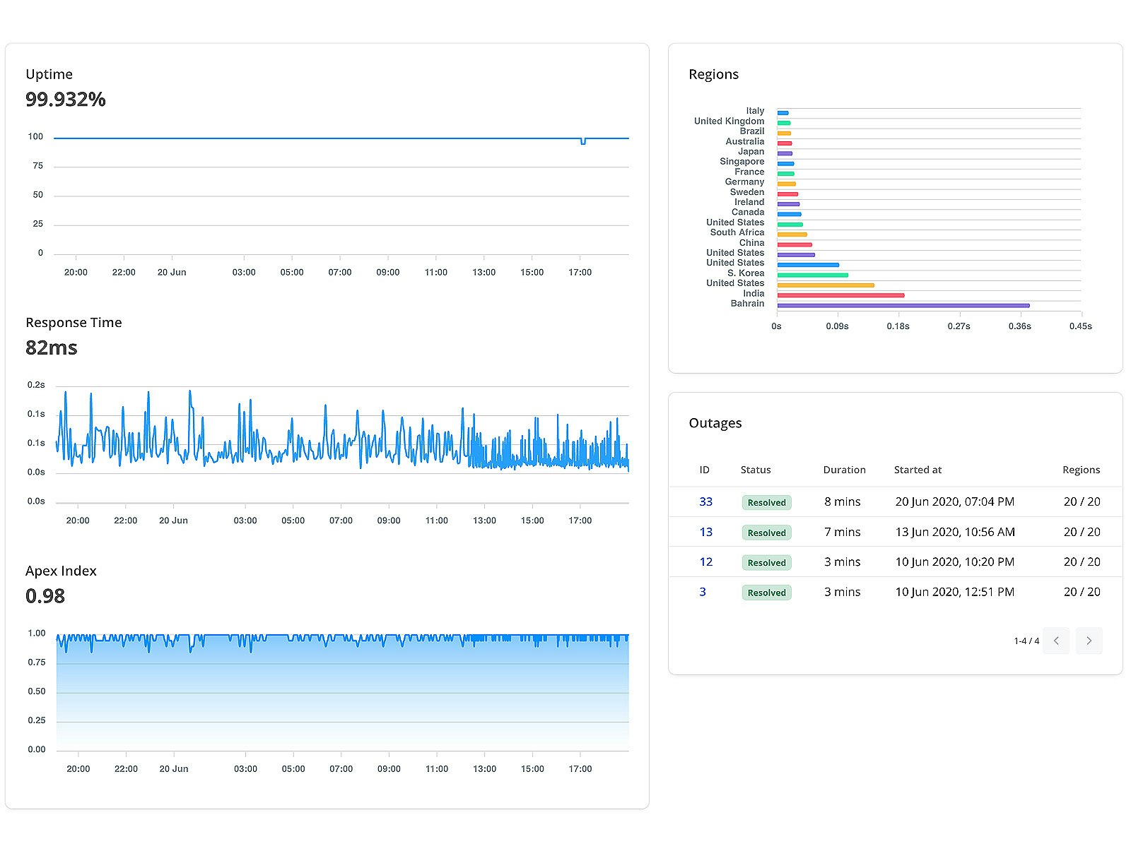 Depricated gallery image