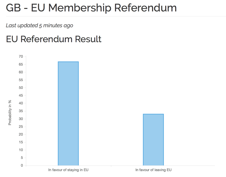 Political Forecasts gallery image