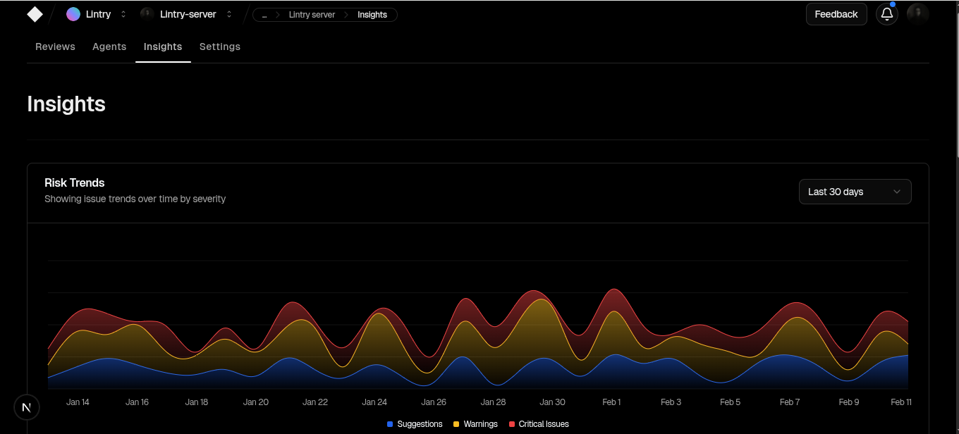 Lintry gallery image