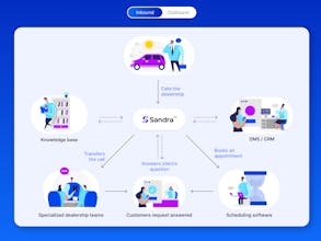 Sandra AI gallery image