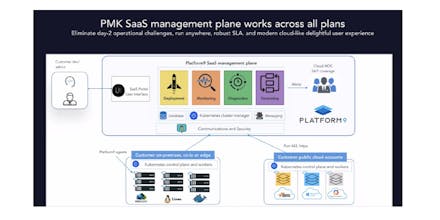 Platform9 Managed Kubernetes gallery image