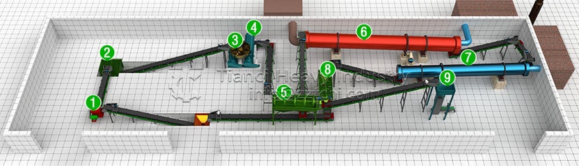 organic fertilizer production line gallery image