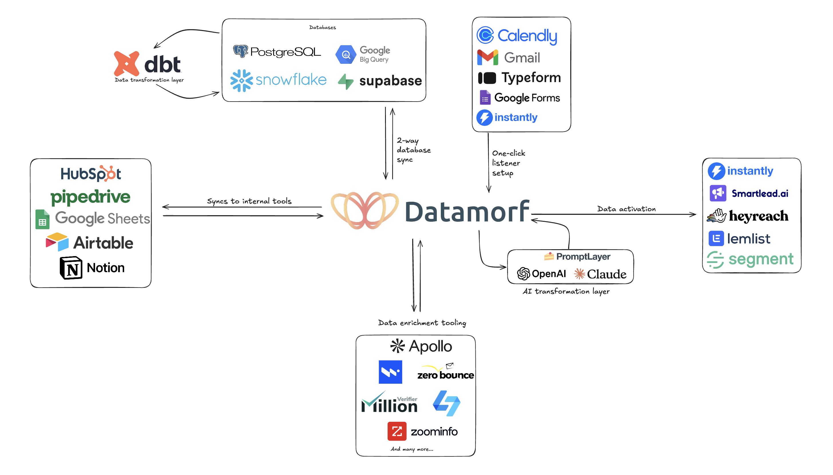 Datamorf gallery image