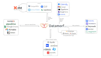 Datamorf gallery image