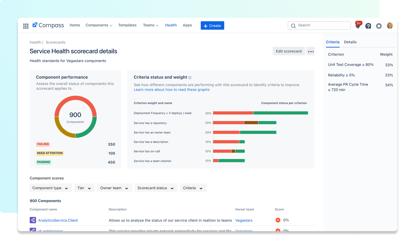 Atlassian Compass - Build a better developer experience media 2