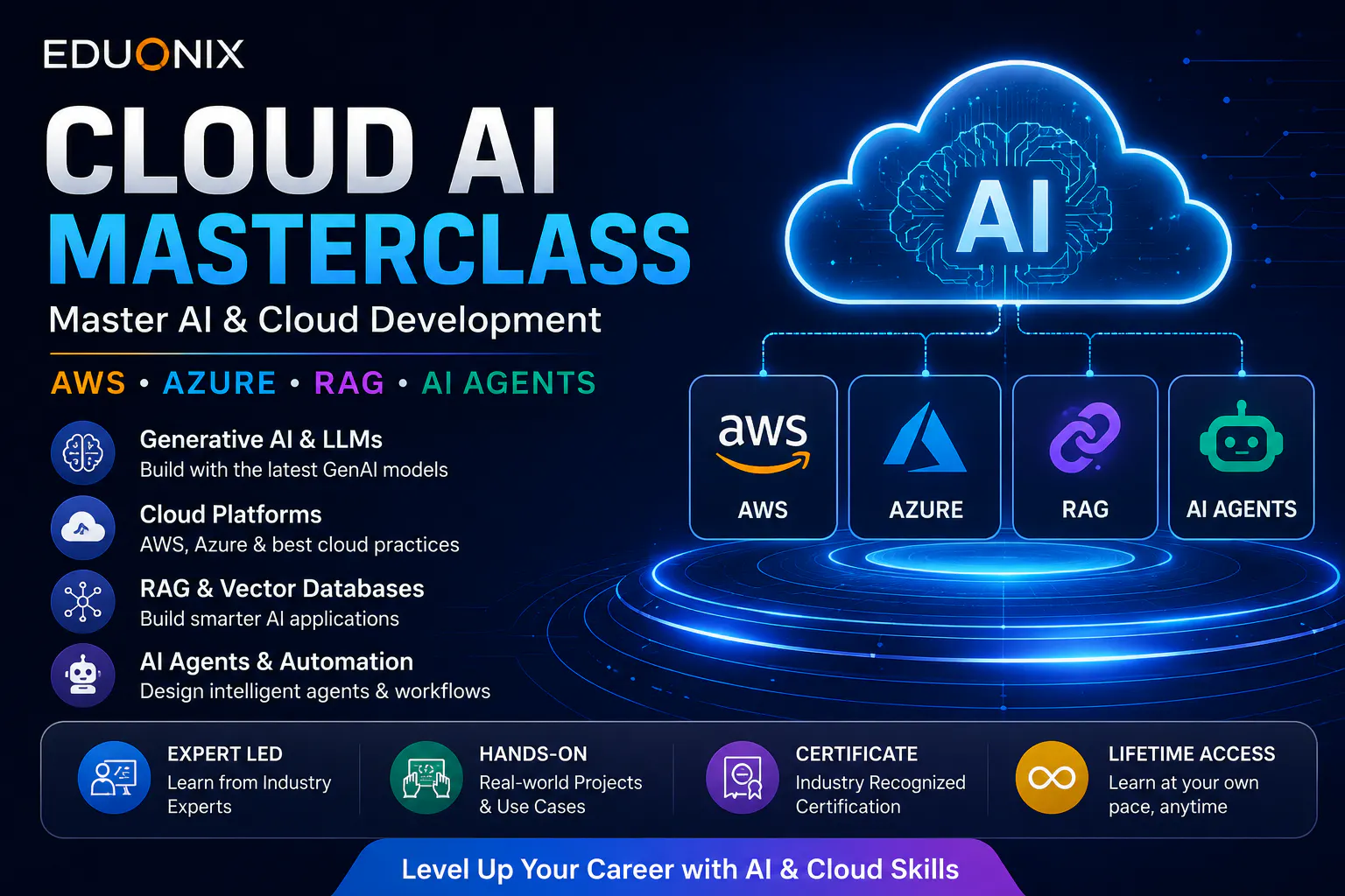 Cloud AI Masterclass