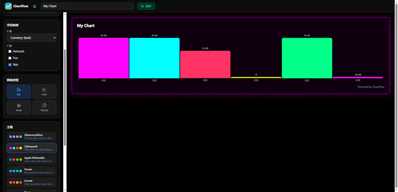 ChartFlow screenshot 5