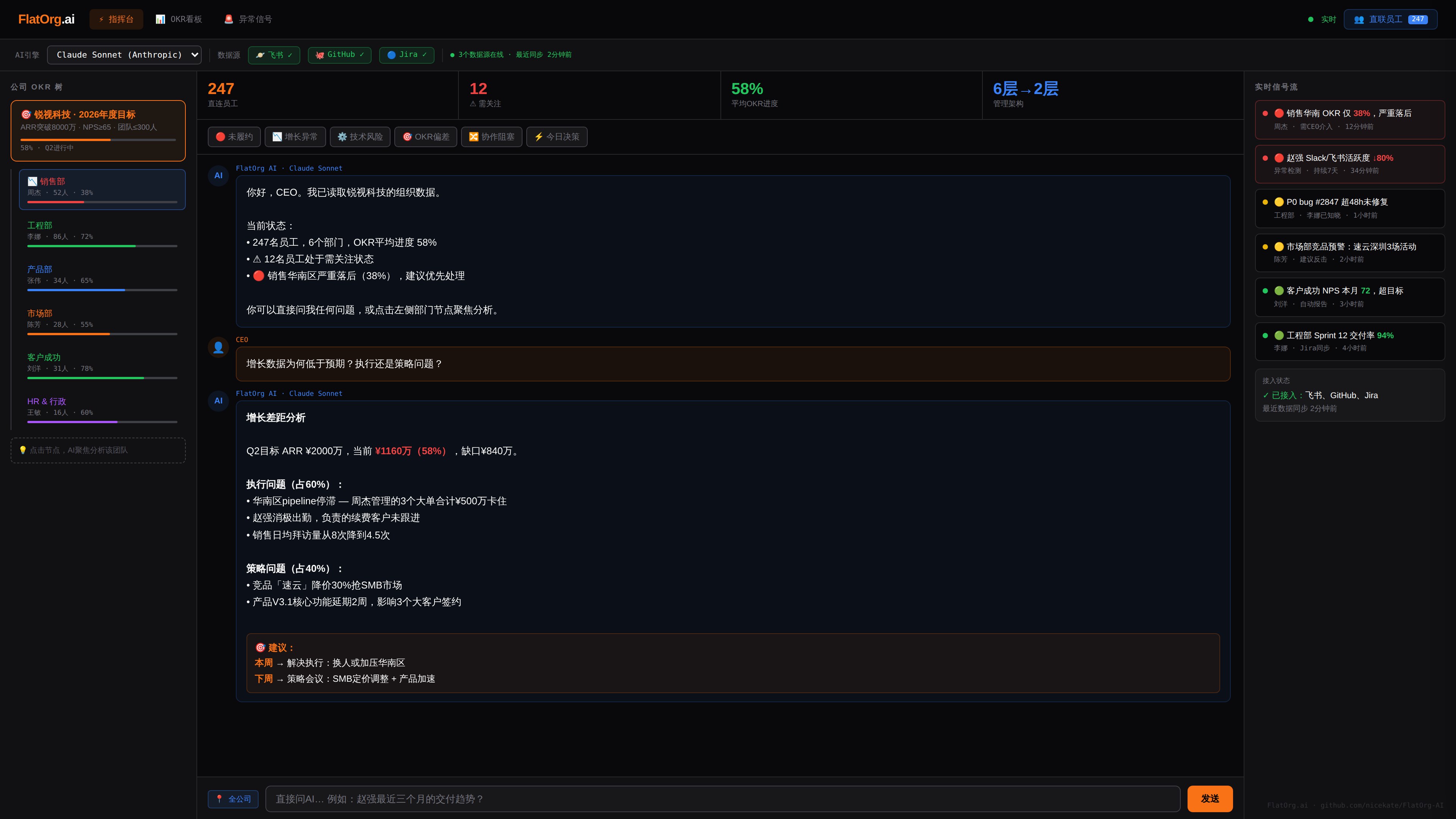 FlatOrg.ai — CEO直连管理系统