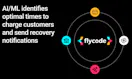 FlyCode