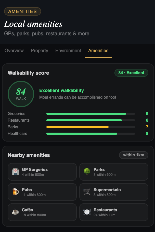 Know My Postcode gallery image