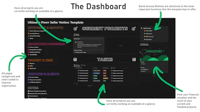 Ultimate Fiverr Seller Notion Template gallery image