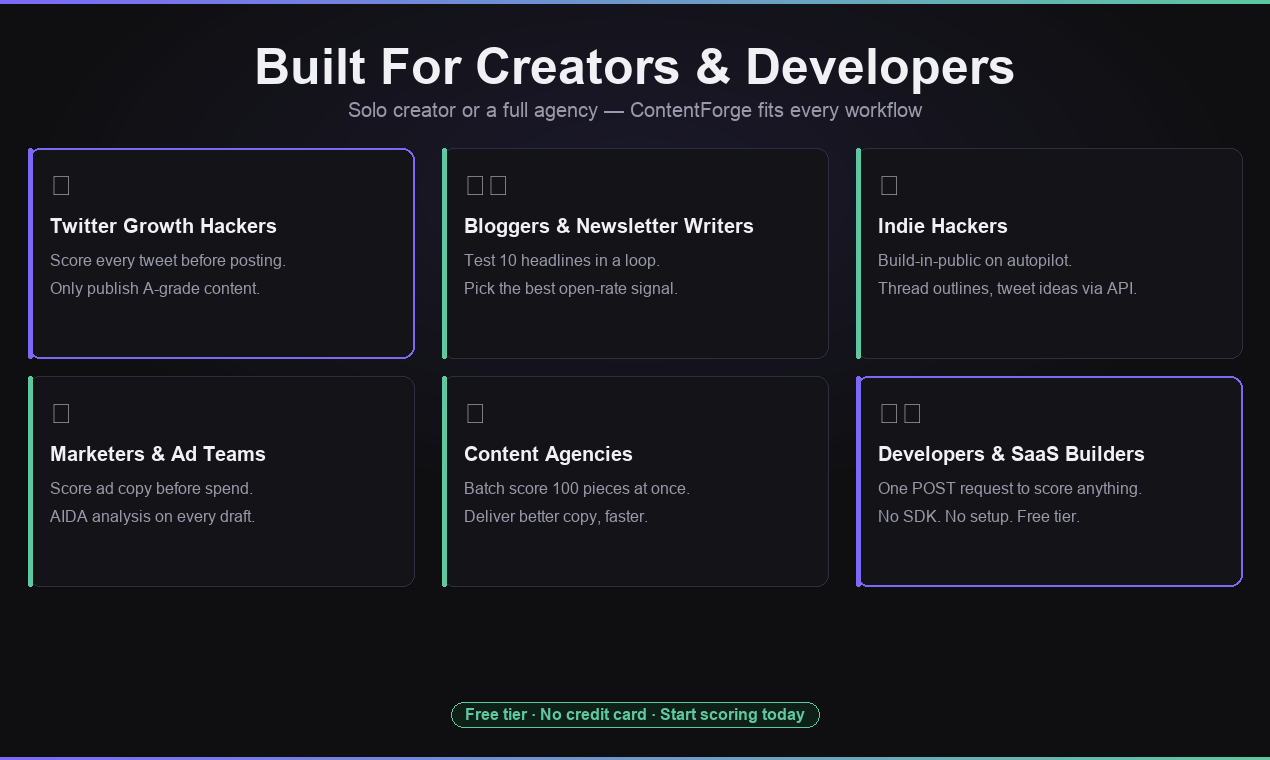 ContentForge gallery image