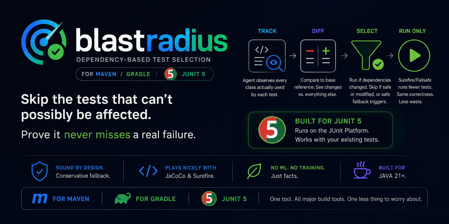 BlastRadius gallery image