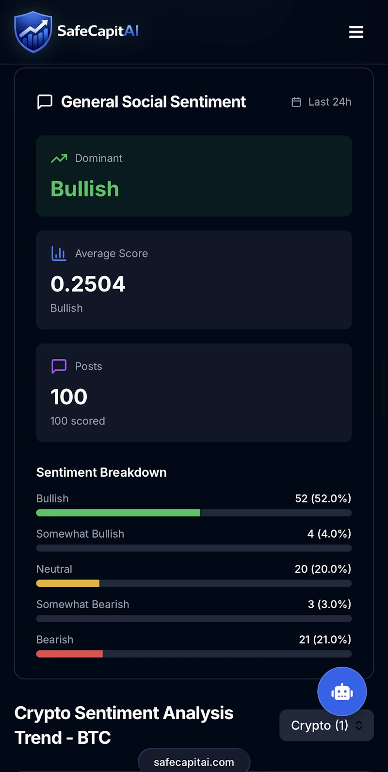 Safecapitai  screenshot 3
