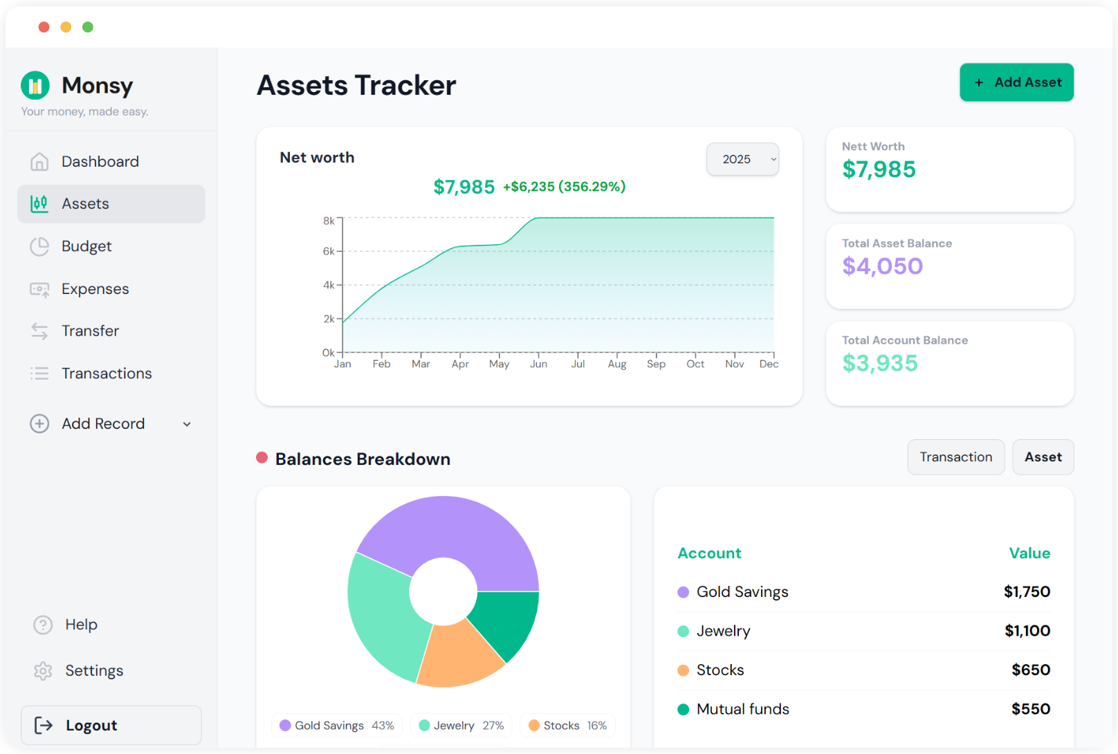Media Monsy.app - Pengurusan wang dibina seperti spreadsheet, tetapi sekarang sebagai aplikasi 3
