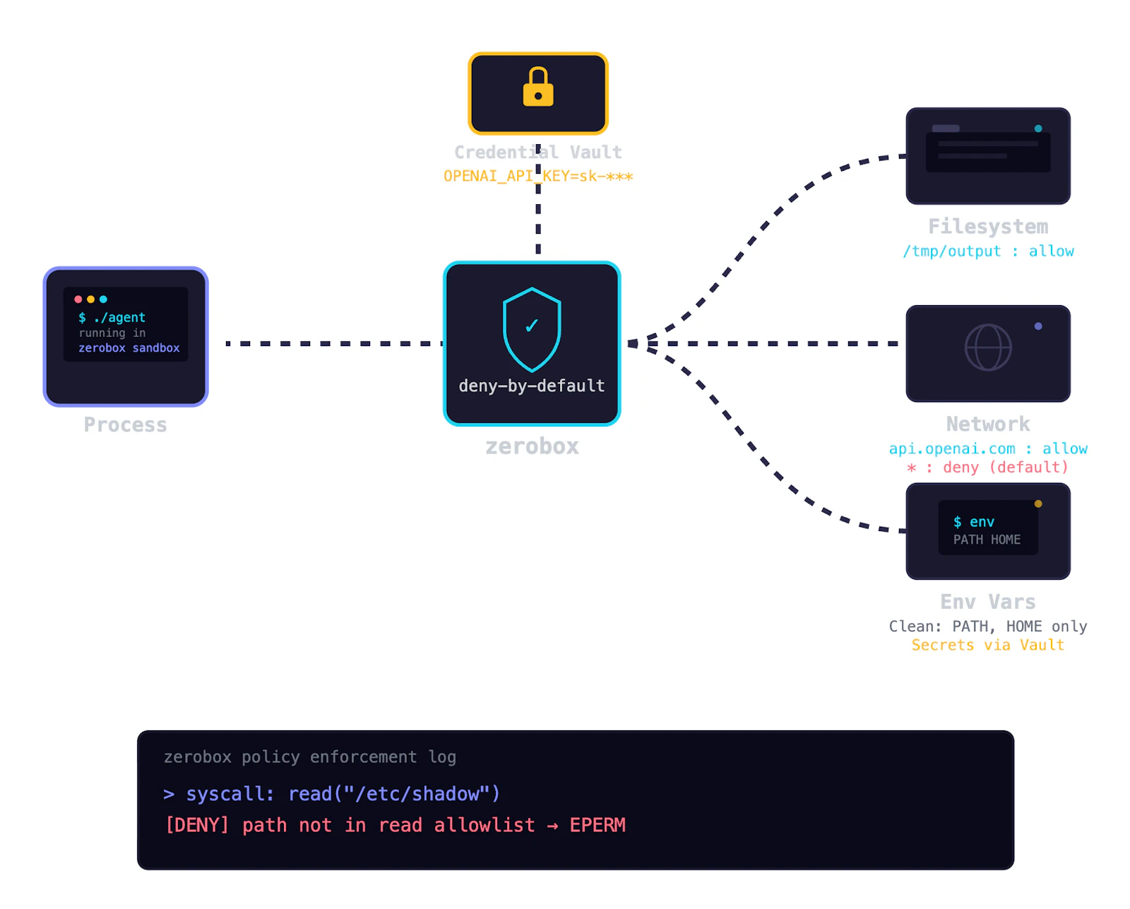 Zerobox screenshot 2