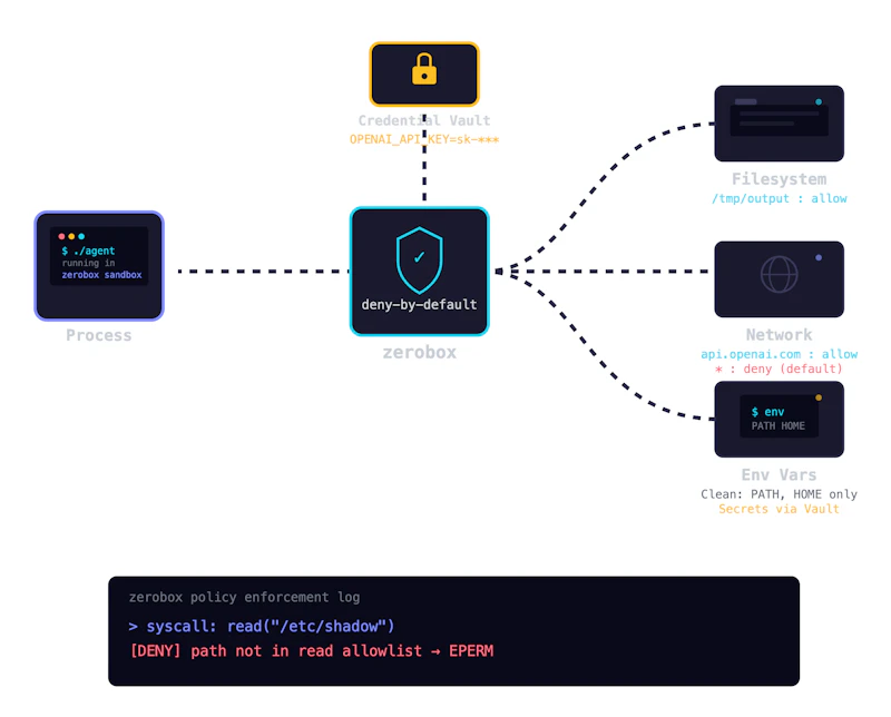 Zerobox screenshot 2