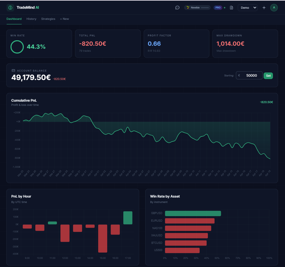 TradeMind AI gallery image