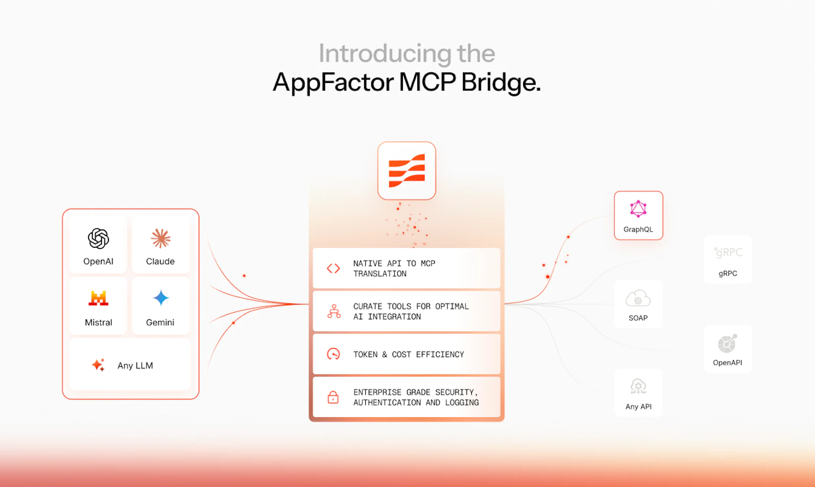 MCP Bridge by Appfactor screenshot 3