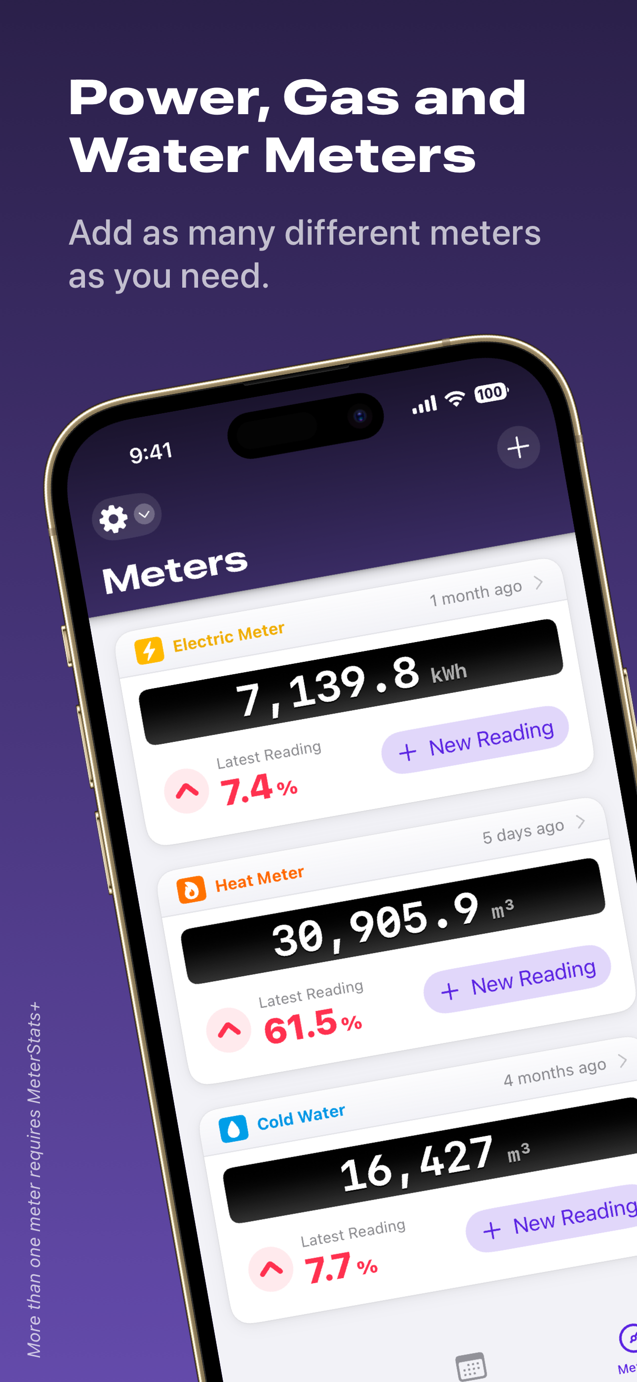 Meterstats media 4