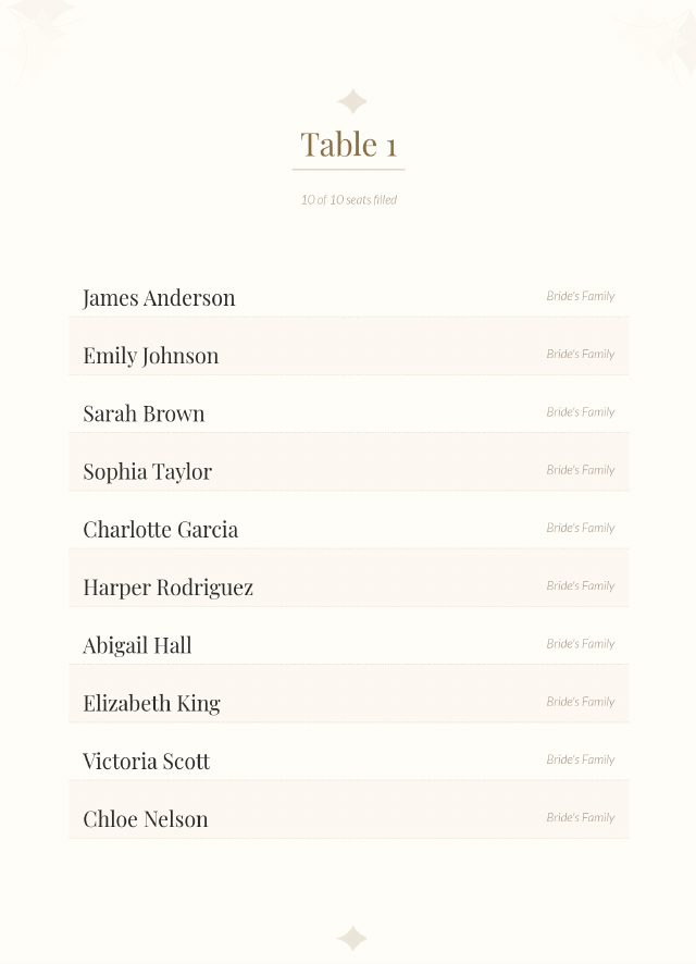 Weddlio gallery image