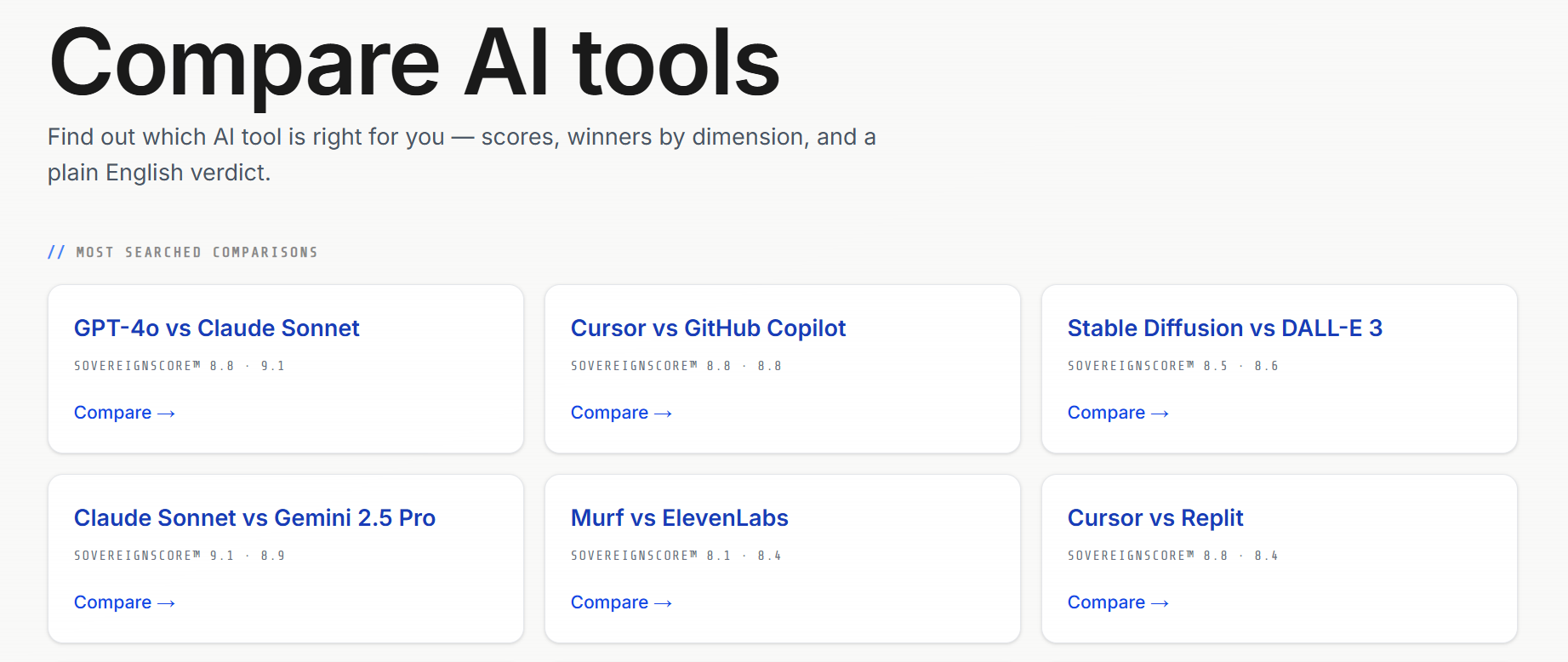 SovereignIndex.AI gallery image