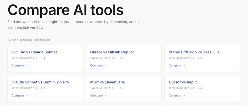 SovereignIndex.AI screenshot 3