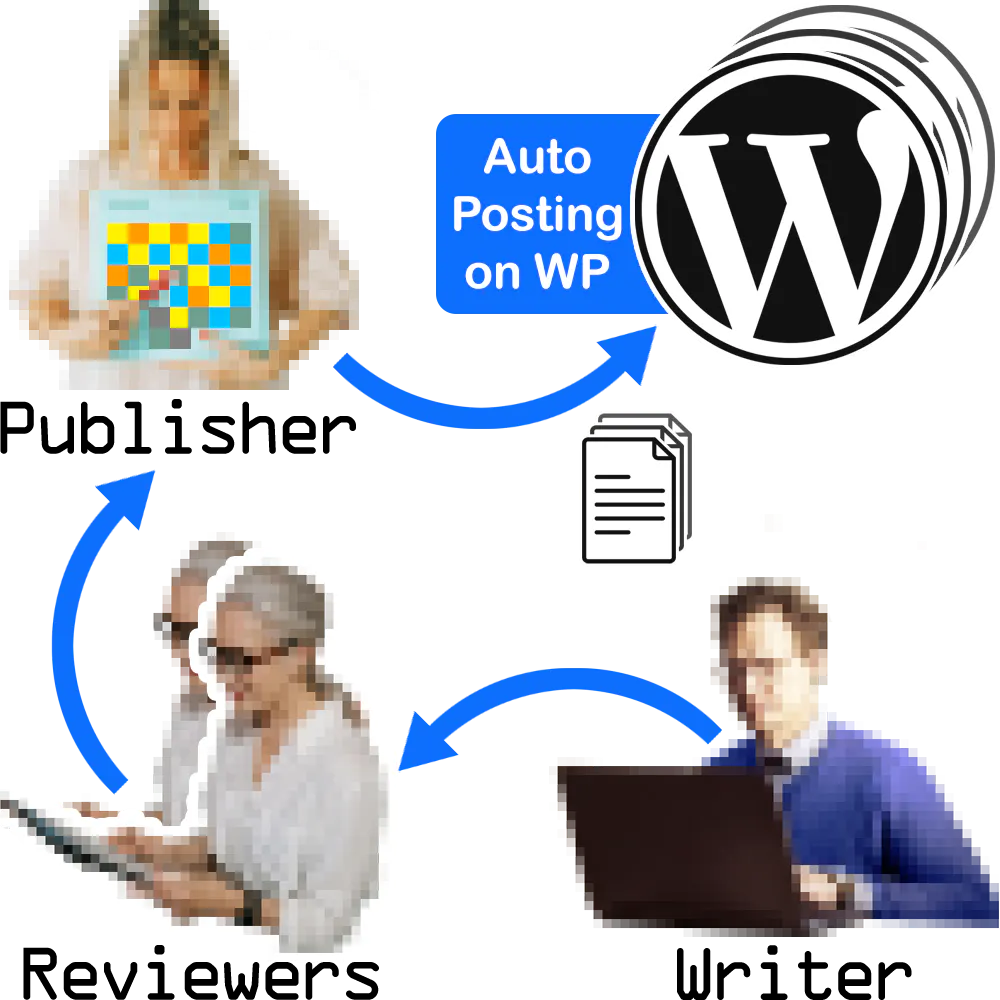 WP AI Writer gallery image