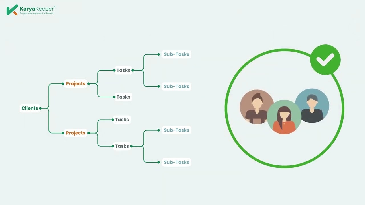 Karya Keeper gallery image