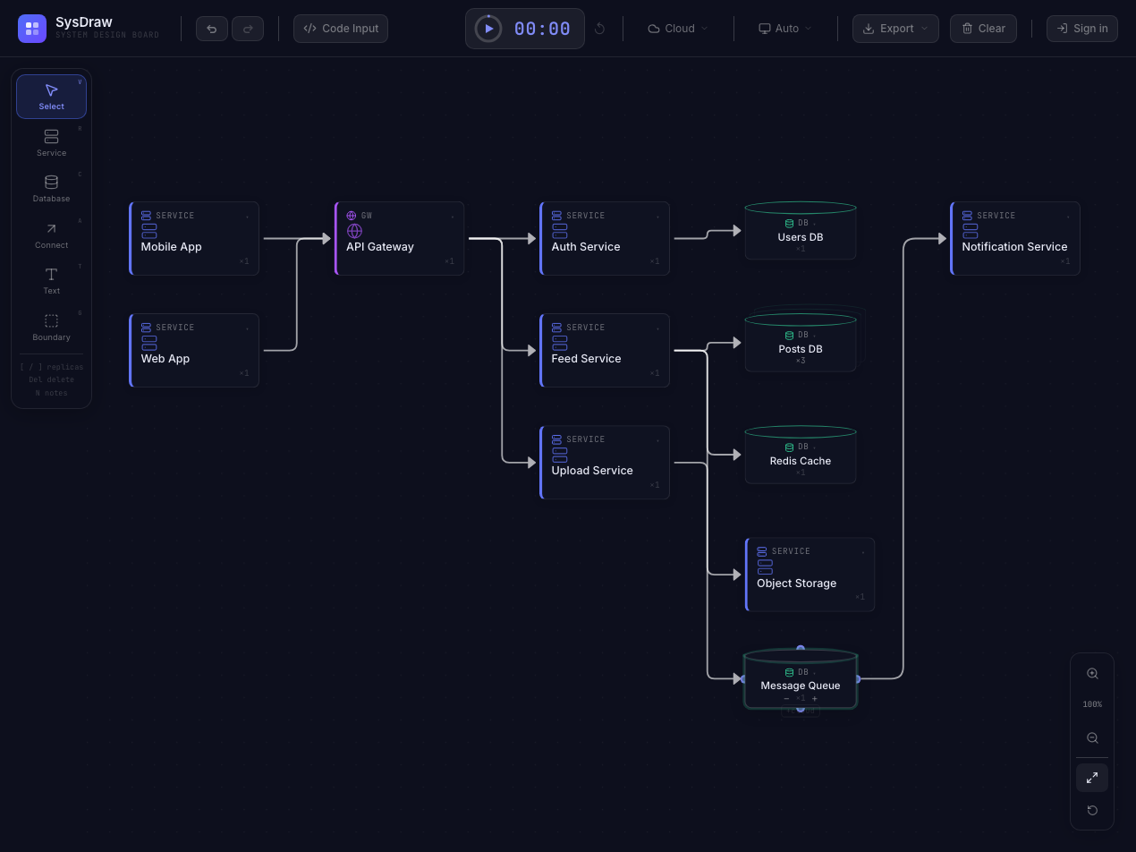 SystemDesignBoard gallery image