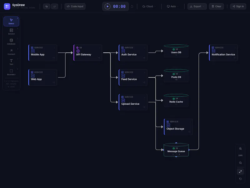 SystemDesignBoard screenshot 4