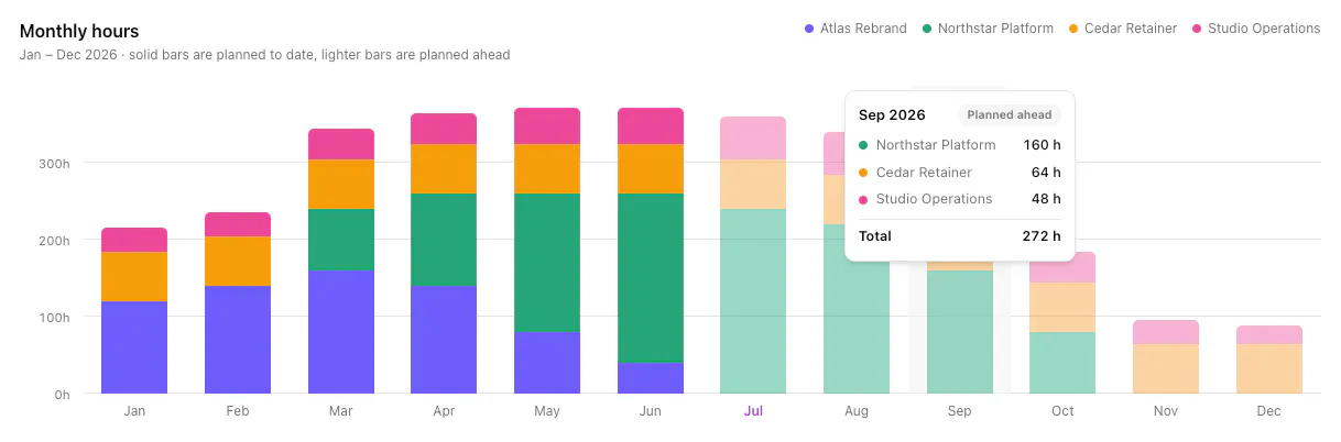 Resource Planner gallery image