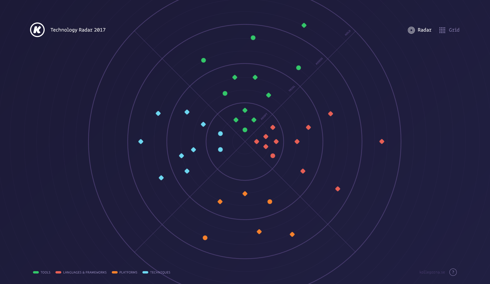 Tech Radar 2017 gallery image