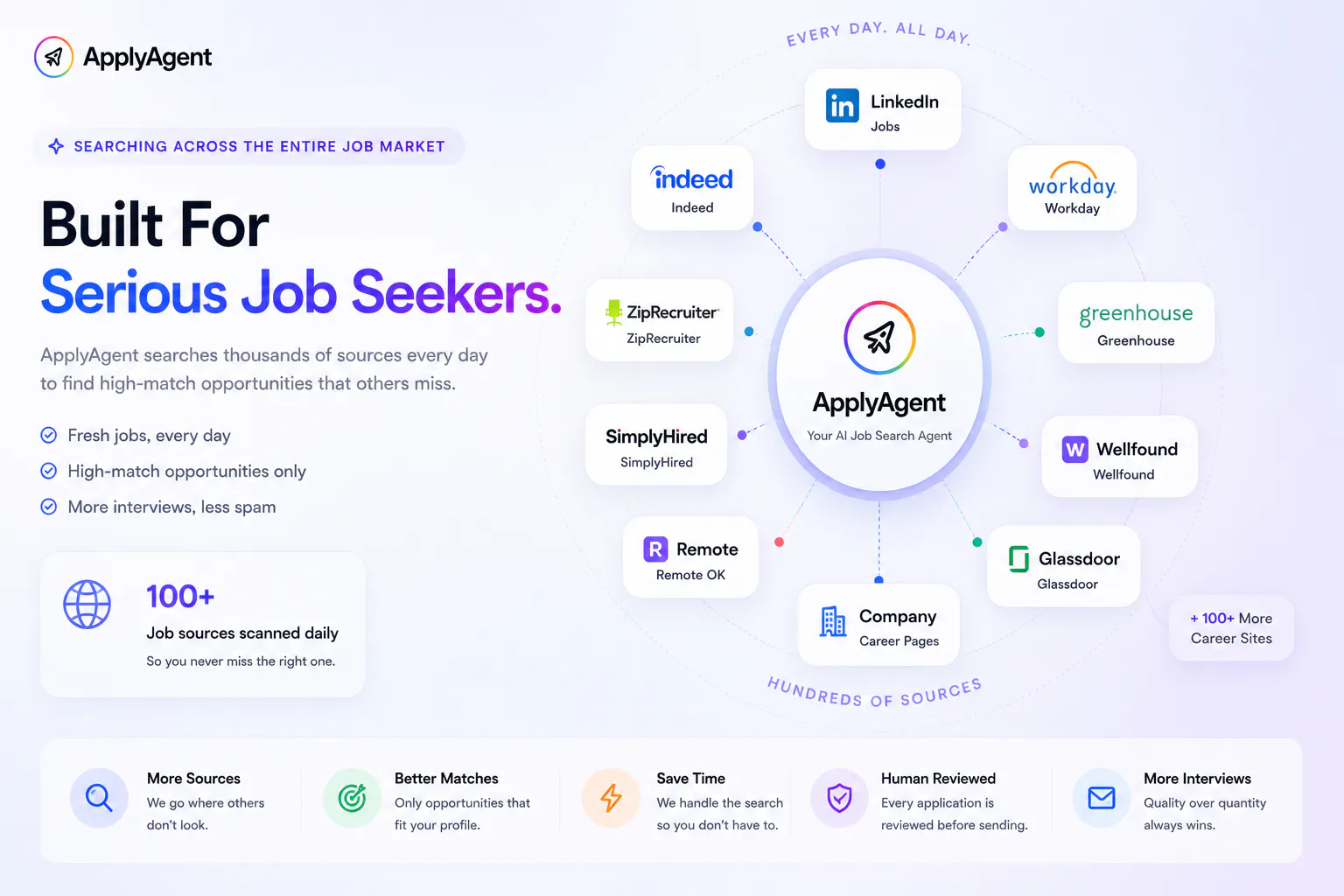 ApplyAgent gallery image