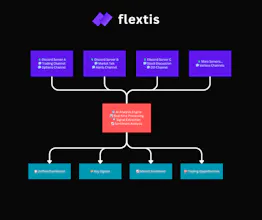 Flextis gallery image