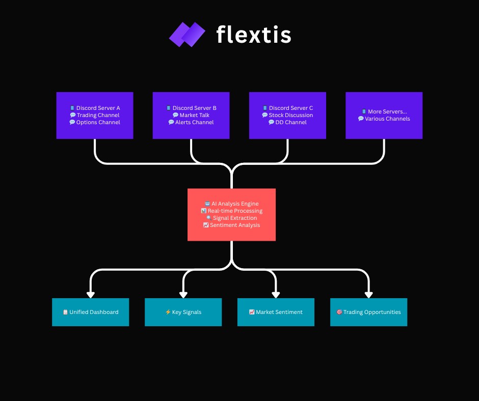 flextis media 2
