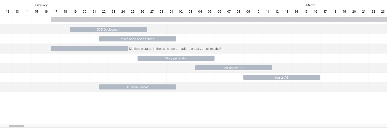 Ajans Gantt medya 2