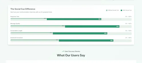 Social Cue gallery image