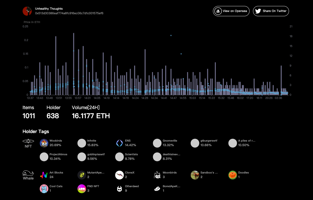 0xtag - Платформа данных Web 3.0 медиа 2