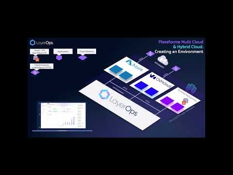 startuptile LayerOps-A centralized platform for multi & hybrid cloud management