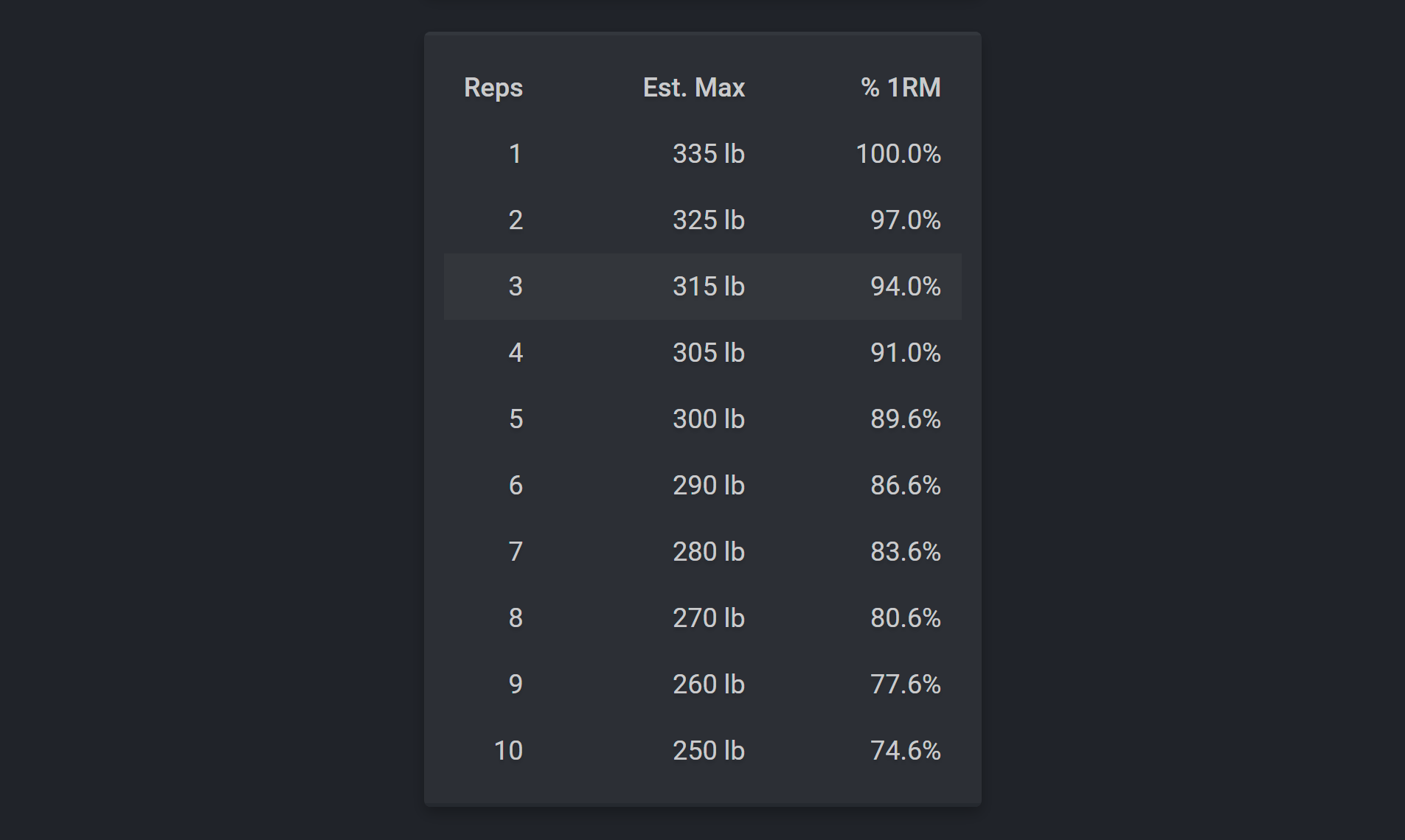 One Rep Max gallery image